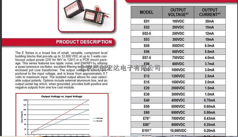 光电倍增管电源模块方案-Q80-5尽在买卖IC网