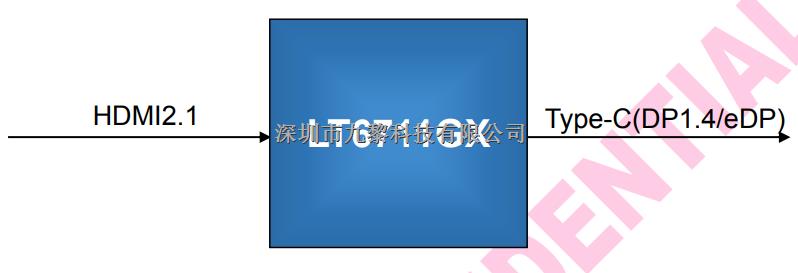 龙迅最新研发推出LT6711GX-HDMI2.1到DP1.4转换器，可支持8K30HZ-LT6711GX尽在买卖IC网