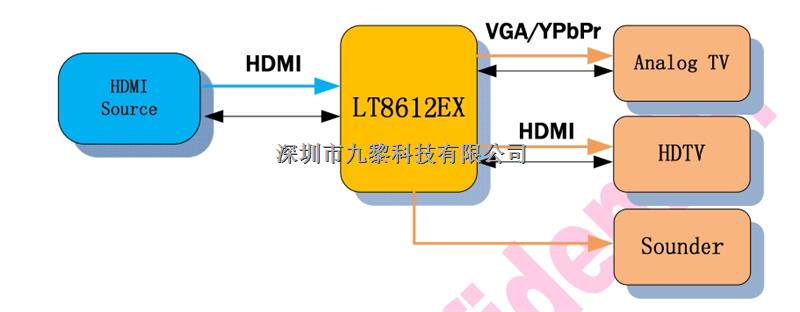 LT8612EX/HDMI到HDMI和VGA/YPbPr的转换器-LT8612EX尽在买卖IC网