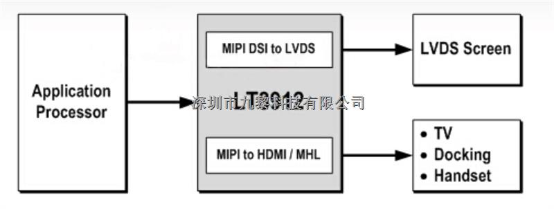 LT8912B MIPI DSI转LVDS/HDMI/MHL-LT8912B尽在买卖IC网