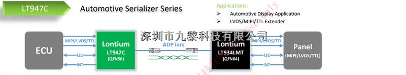 龙讯LT947C 汽车显示应用LVDS/MIPI/TTL扩展砧-LT947C尽在买卖IC网