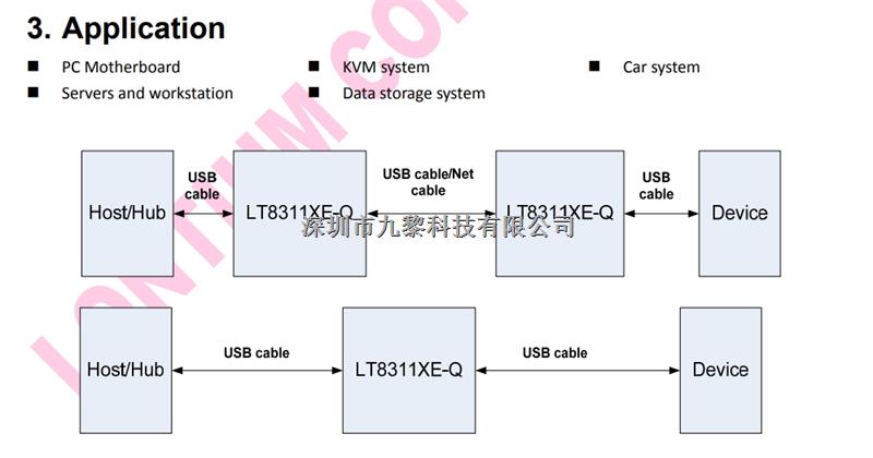 LT86121RXE中继器与解码器，龙迅代理原装现货纯国产-LT86121RXE尽在买卖IC网
