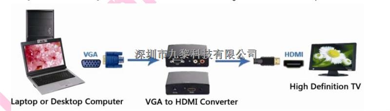LT8712X DP转HDMI VGA转换器与USBC TYPE-C国产芯片 -LT8712X尽在买卖IC网